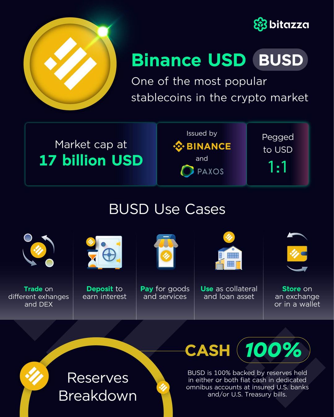 all about binance
