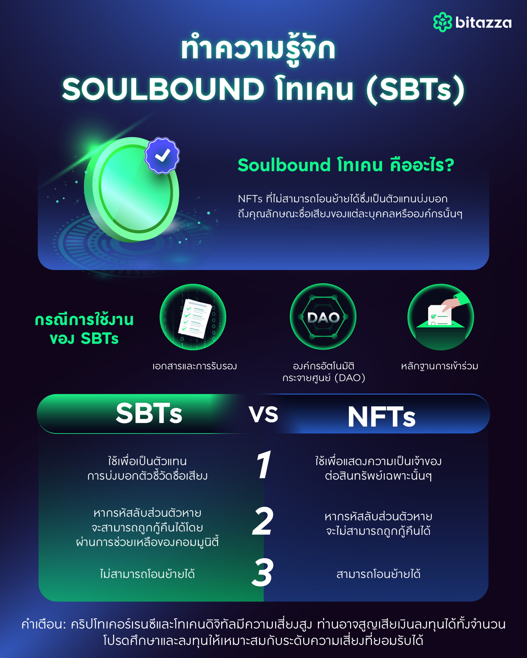 ทำความรู้จักกับ Soulbound โทเคน (Sbts) - Bitazza Content Hub